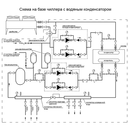 Фото - Холодоснабжение молокозаводов - «ПРАЙМХОЛОД»